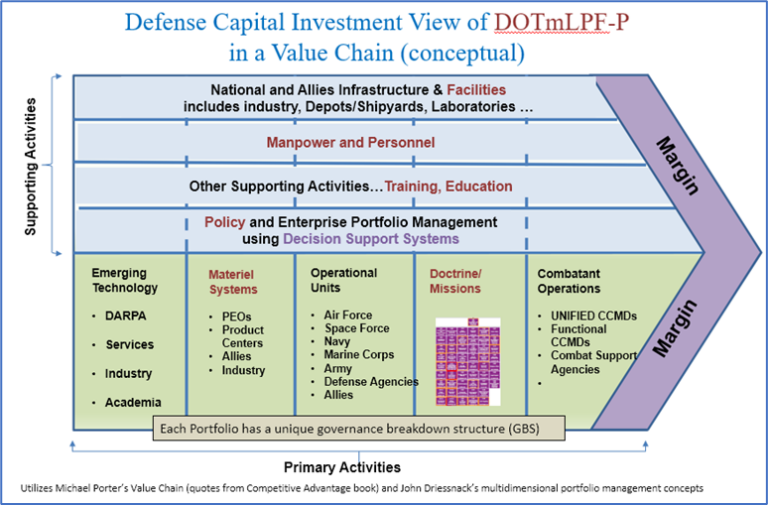 UMD Research Leads to Multidimensional view of Portfolio Management ...